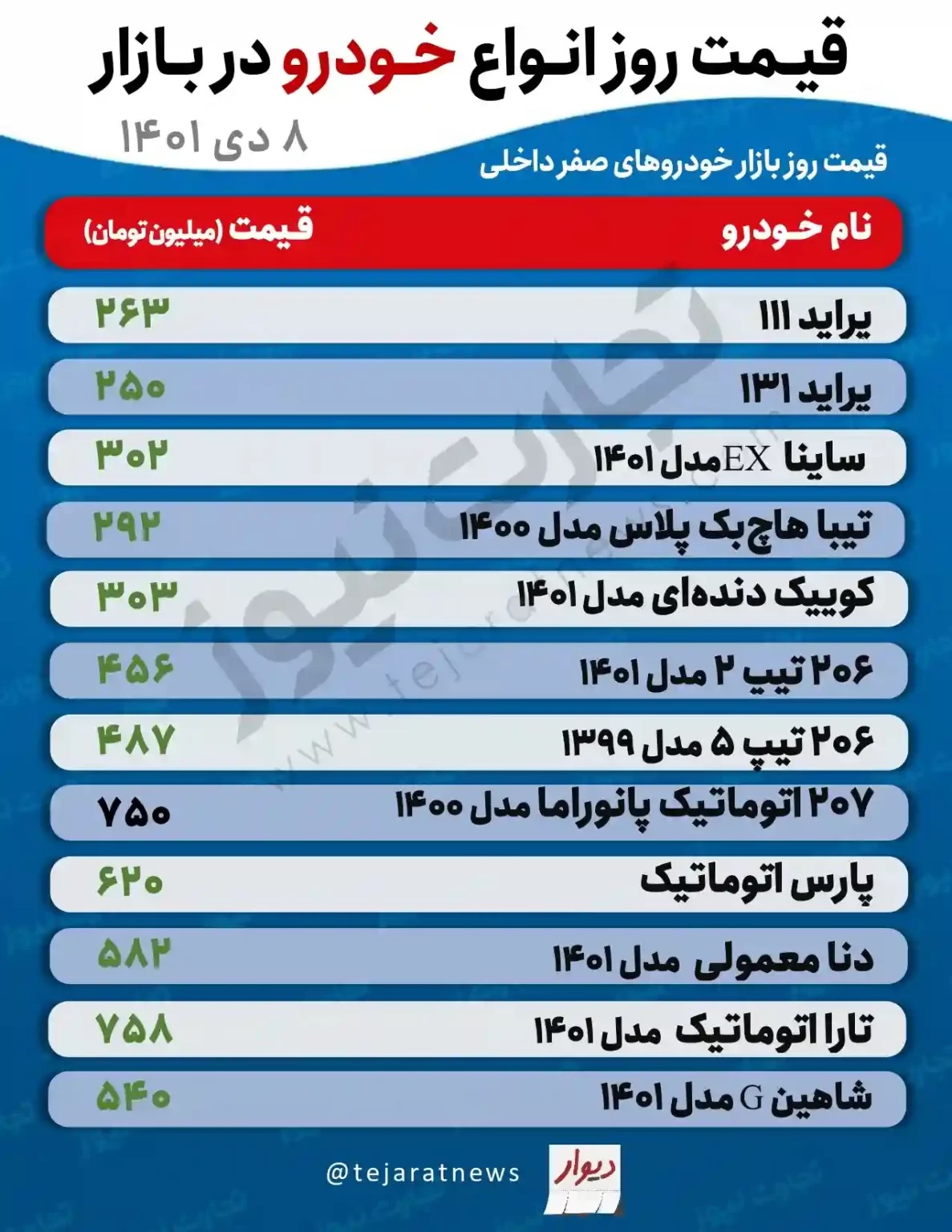 قیمت خودرو بازار آزاد