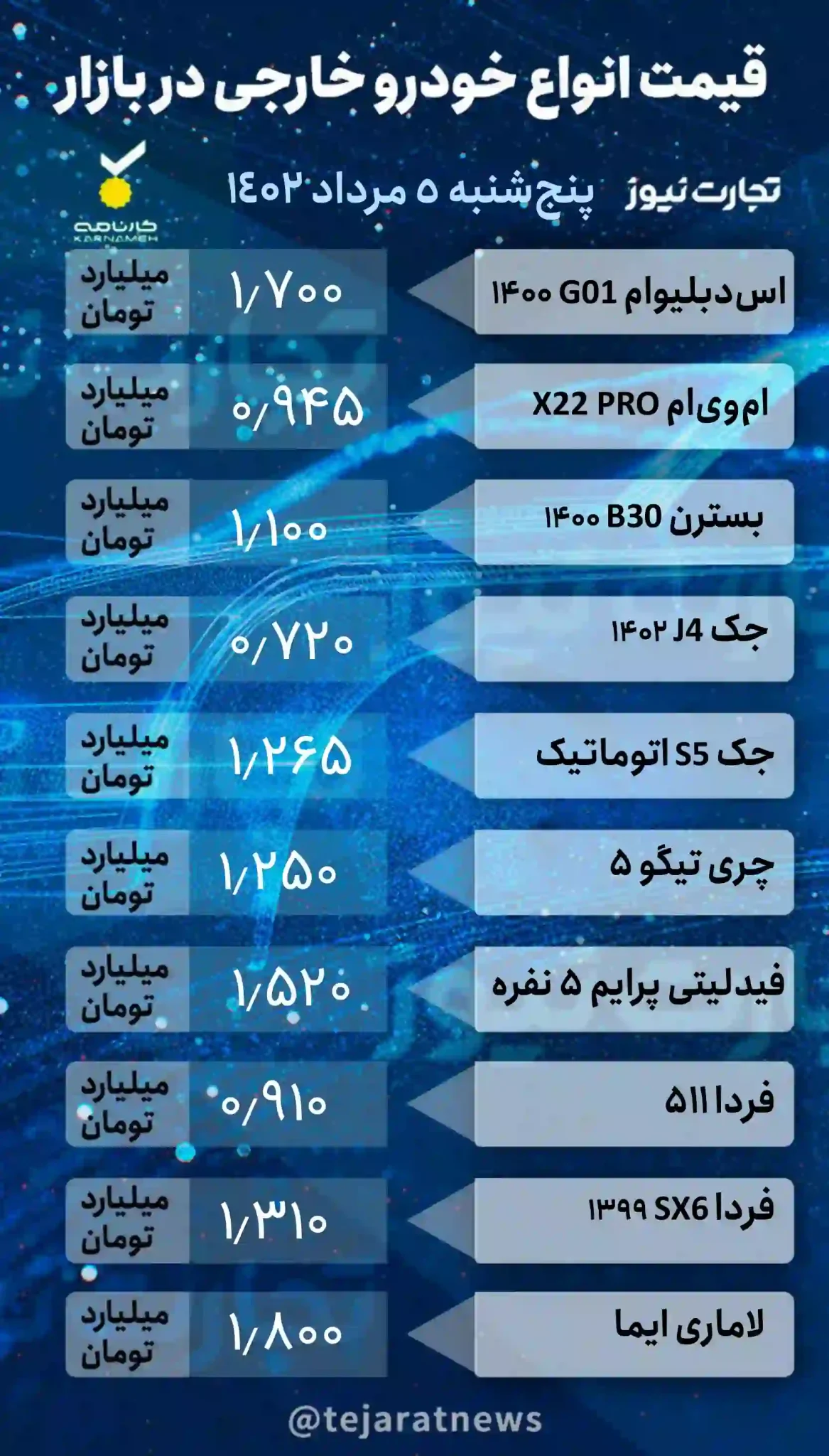 قیمت خودرو خارجی بازار آزاد پنجشنبه 5 مرداد