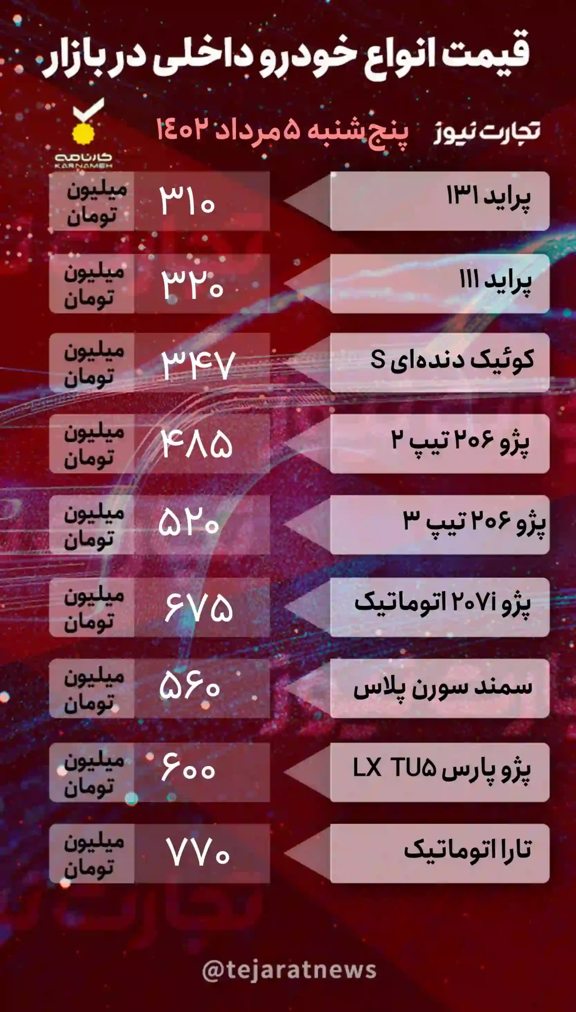 قیمت خودرو داخلی بازار آزاد پنجشنبه 5 مرداد