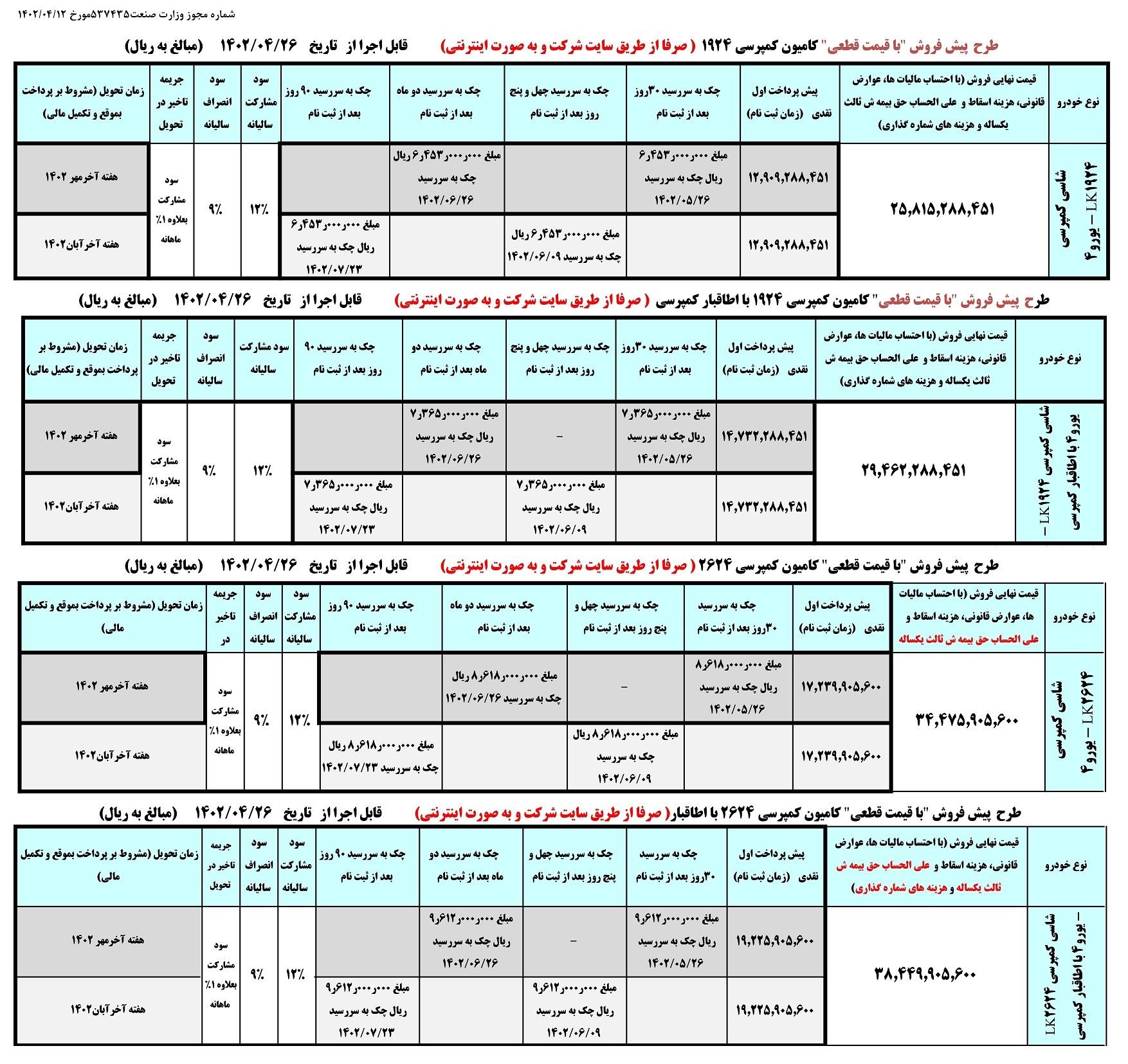 قیمت محصولات ایران خودرو