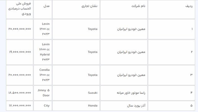 قیمت خودرو وارداتی