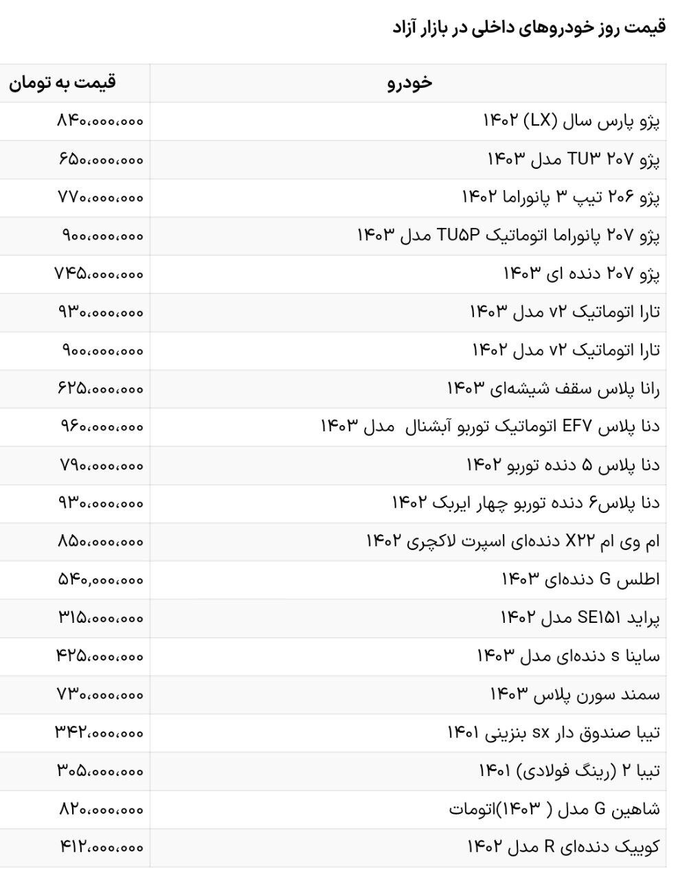 قیمت خودرو