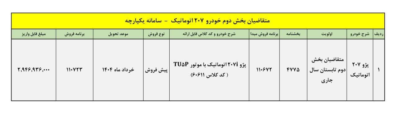 پیش فروش ایران خودرو