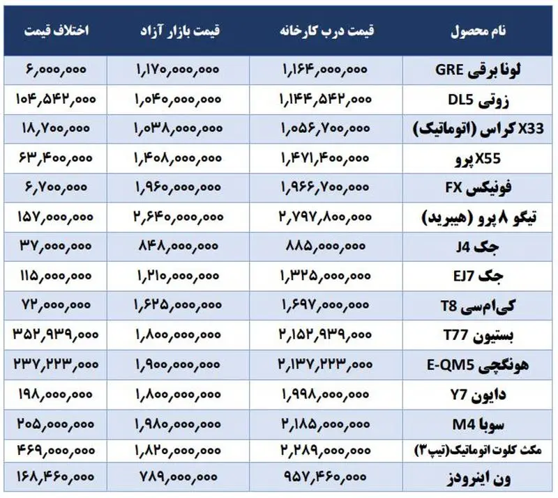 قیمت خودرو