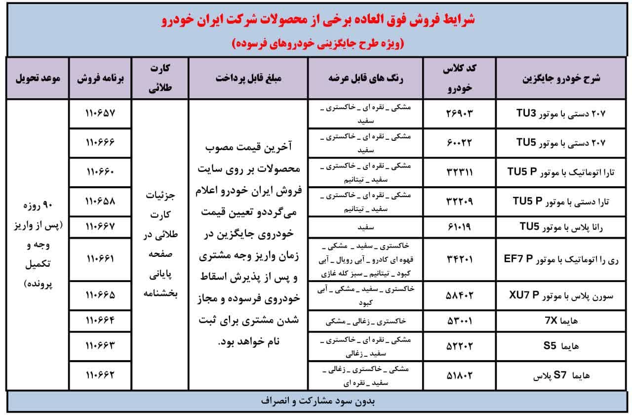 فروش فوق‌العاده ایران خودرو