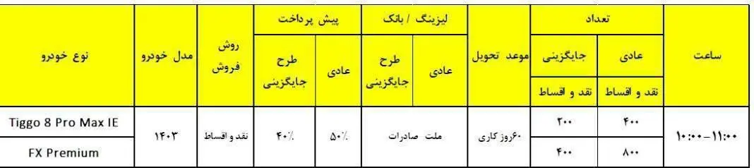 فروش فوق‌العاده خودرو